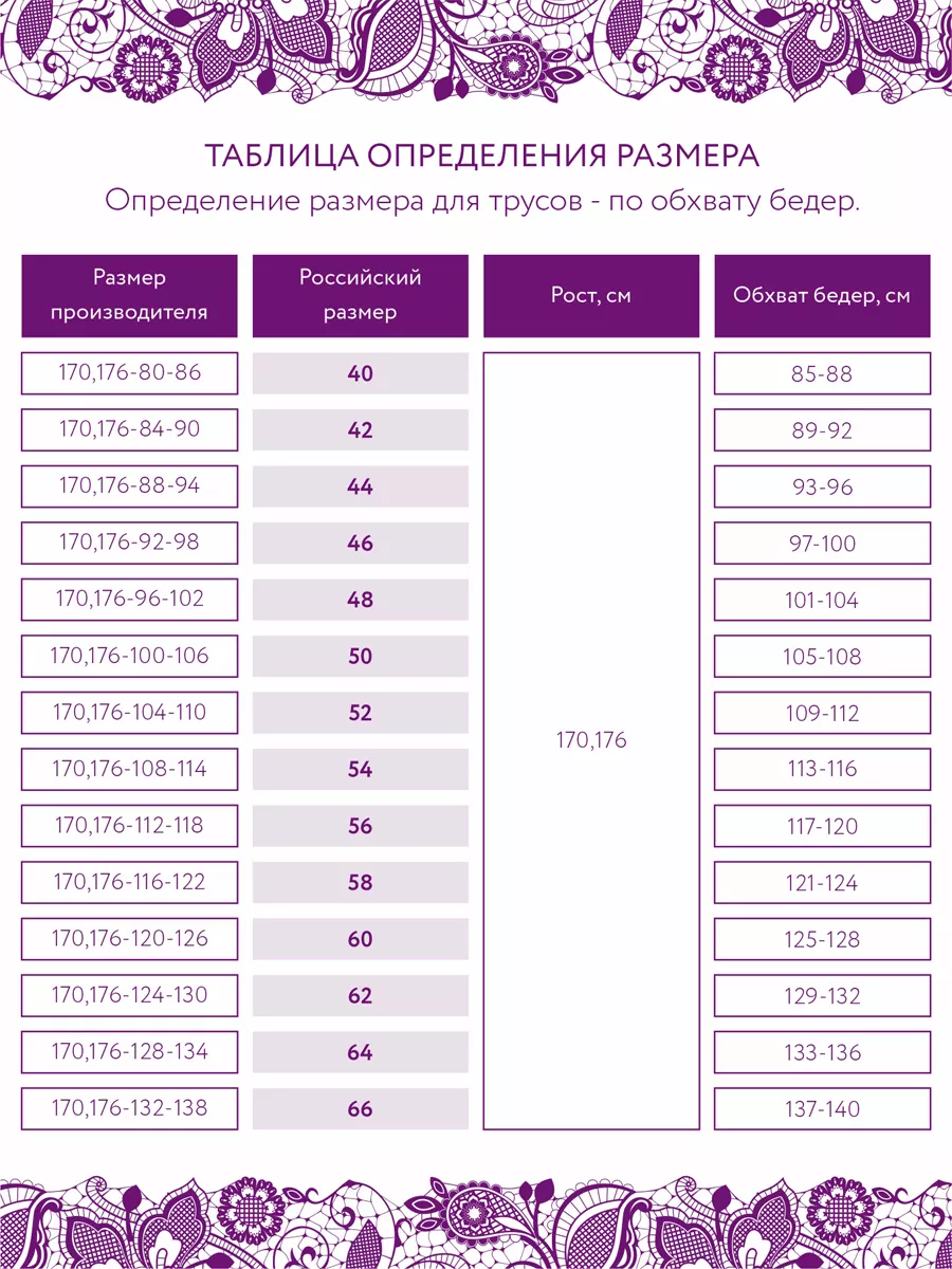 Трусы с высокой посадкой кружевные слипы синий