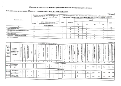 Сводная ведомость результатов проведения специальной оценки условий труда 10.08.2026