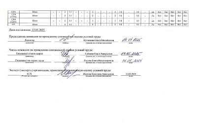 Сводная ведомость результатов проведения специальной оценки условий труда 15.05.2025