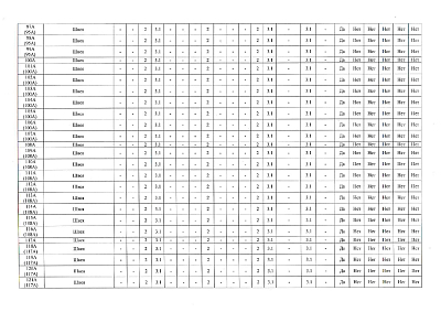 Сводная ведомость результатов проведения специальной оценки условий труда 15.05.2025